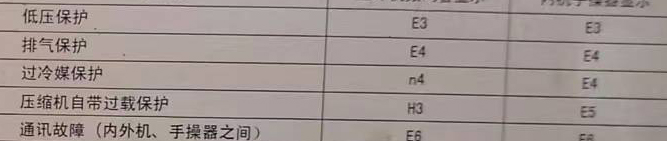 大洼空调电话在哪里找